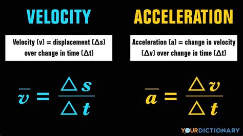 acceleration vs velocity.